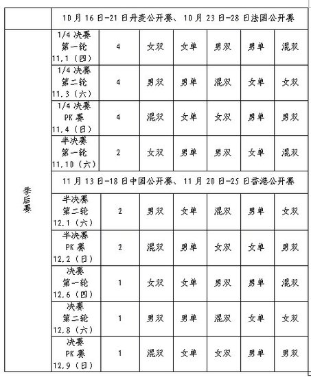 2012年中国羽毛球俱乐部超级联赛竞赛规程